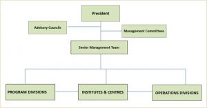 Management Team - Public Health Foundation of India